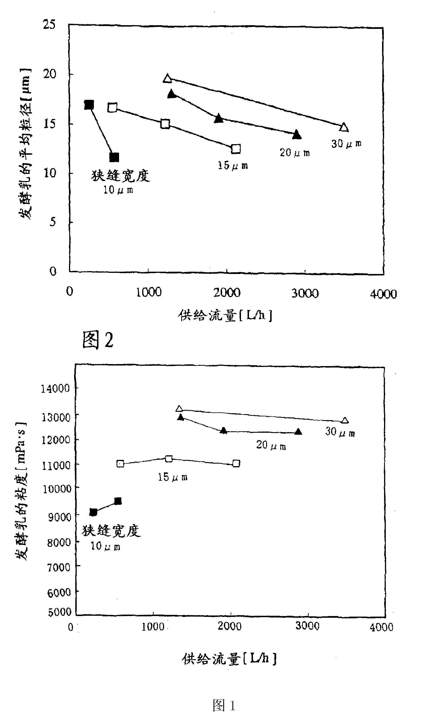 Fermented milk and process for producing the same