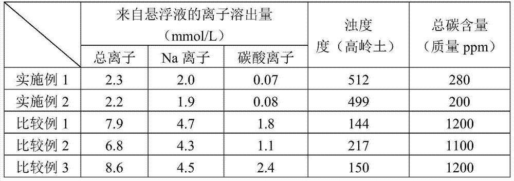 Coated nickel hydroxide powder for alkali secondary battery positive electrode active material and method of producing same