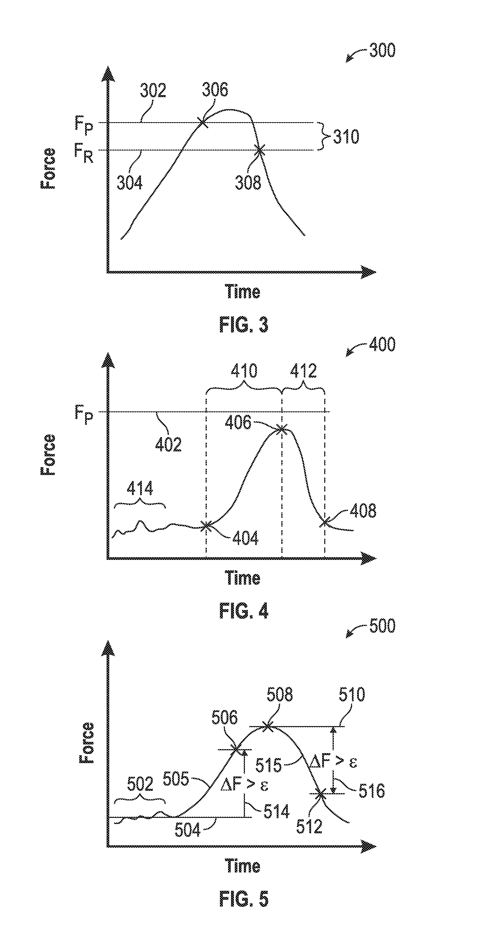 Methods and apparatus for click detection on a force pad using dynamic thresholds