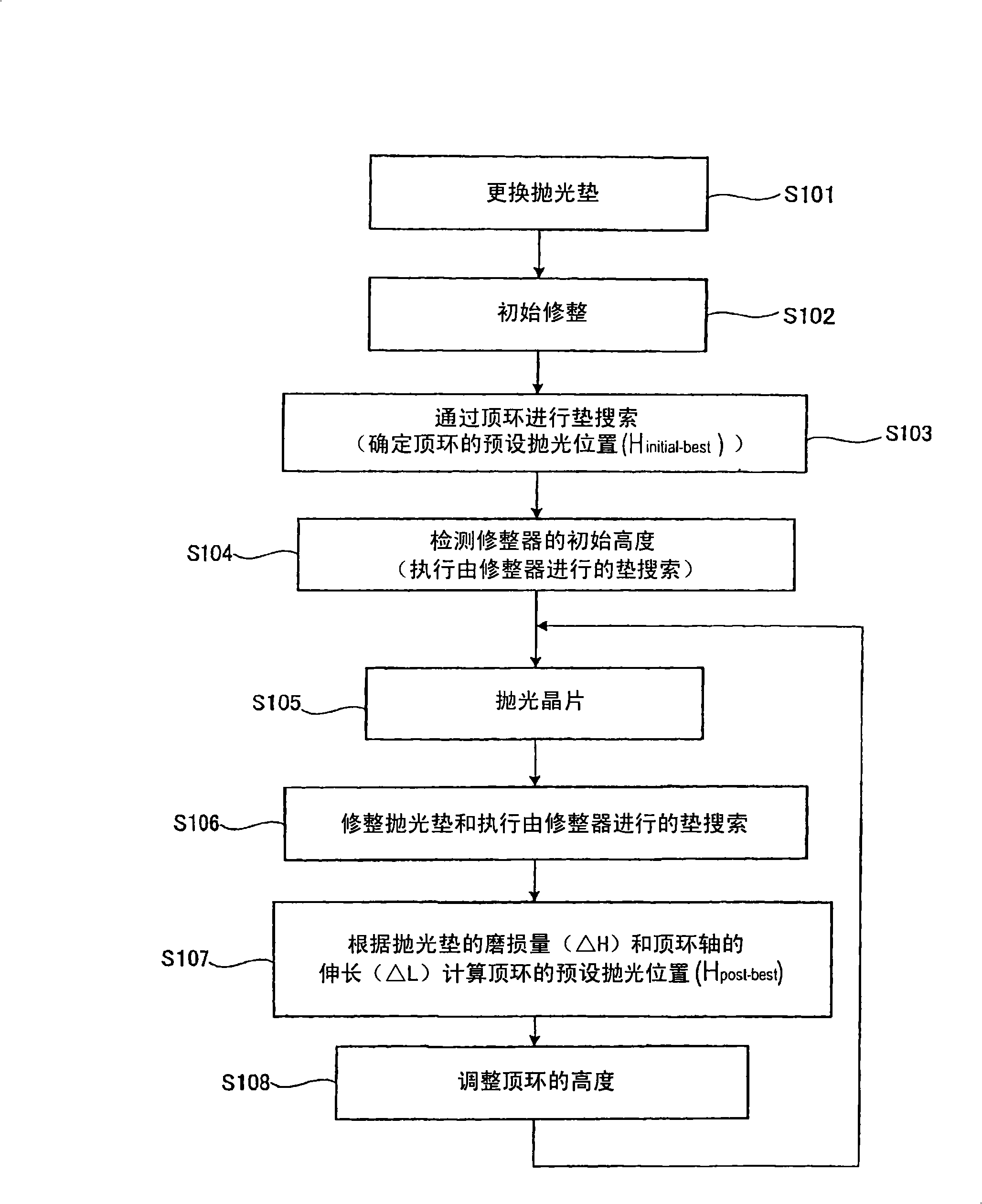 Polishing apparatus