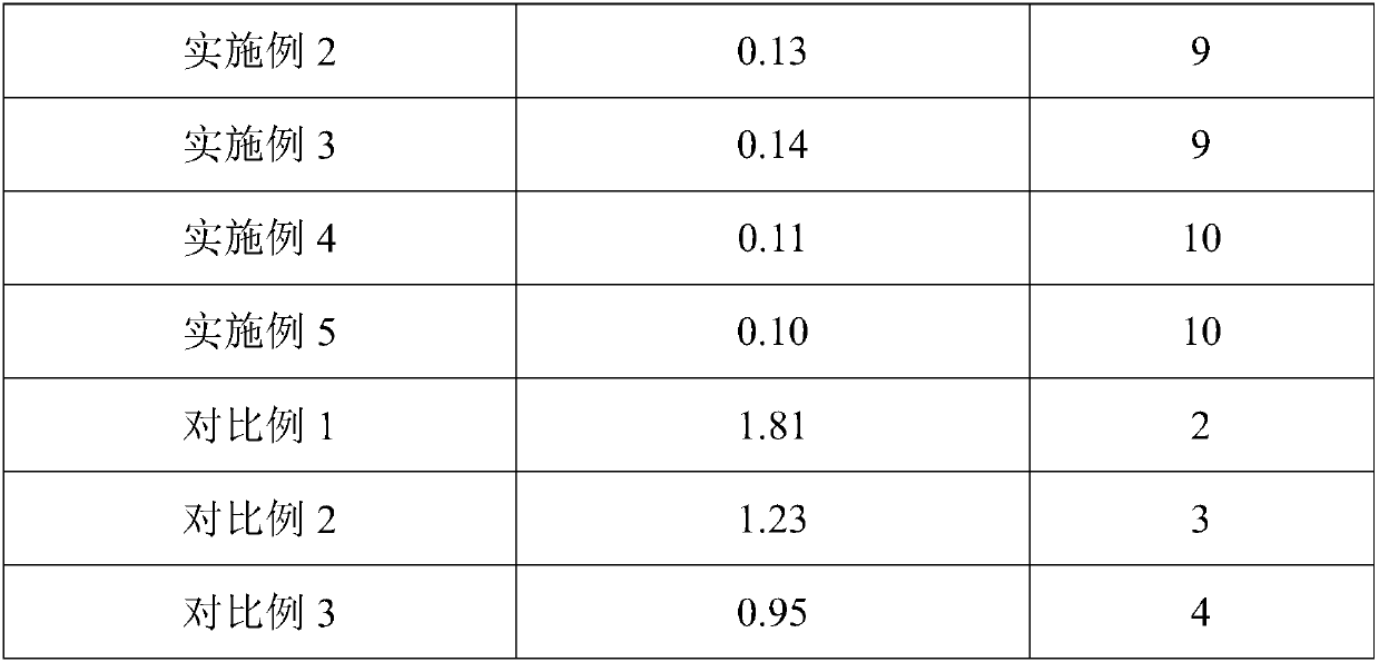 Method for detecting acidity of cream