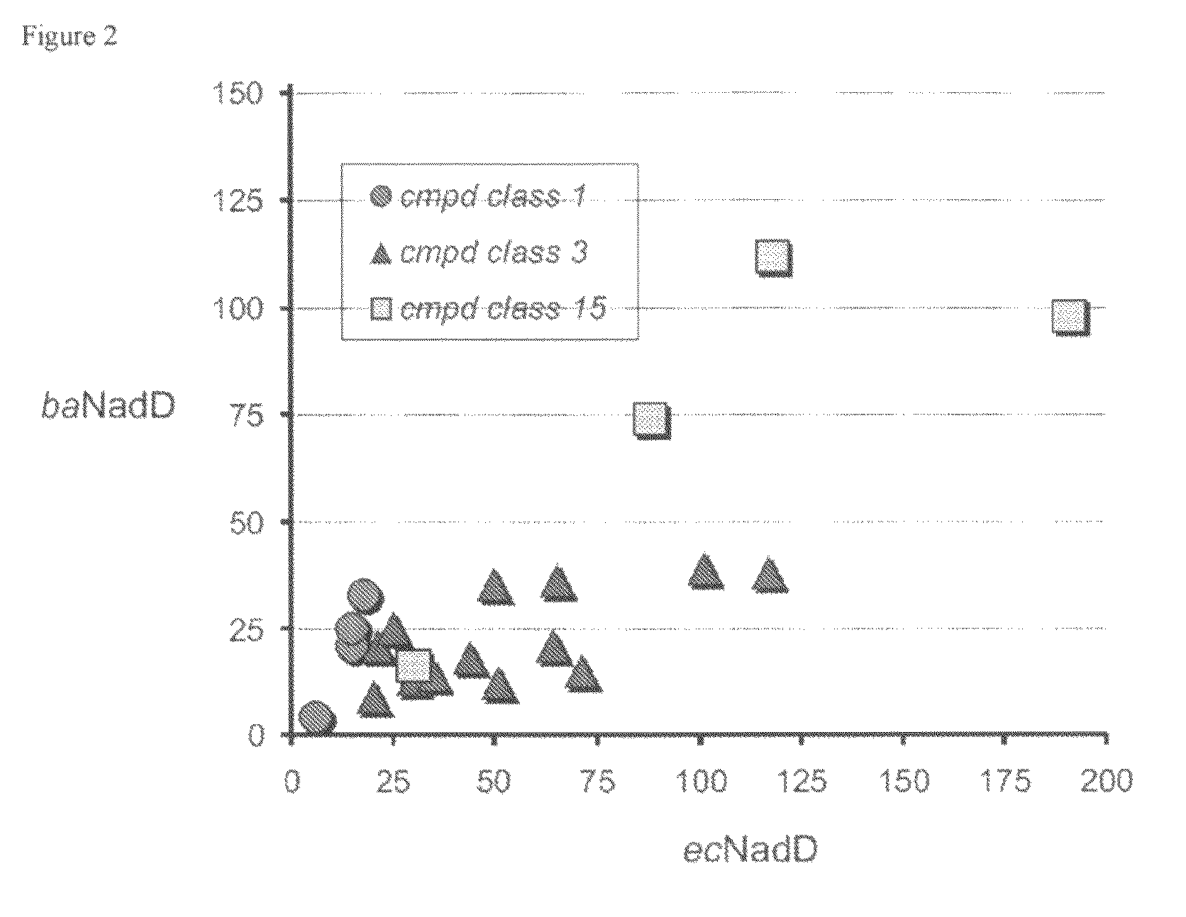 Targeting NAD biosynthesis in bacterial pathogens