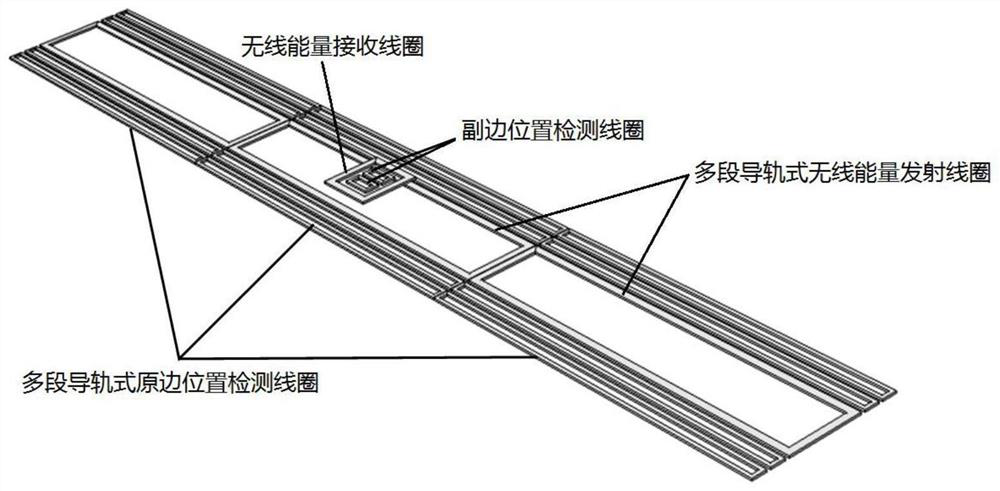 An anti-offset guide rail type dynamic wireless charging system and its position correction method