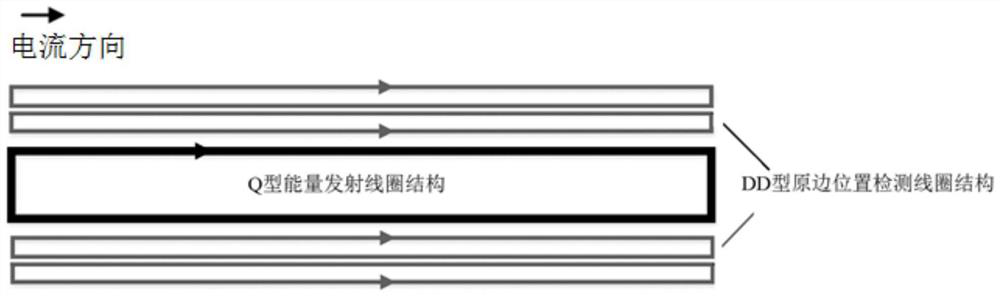 An anti-offset guide rail type dynamic wireless charging system and its position correction method