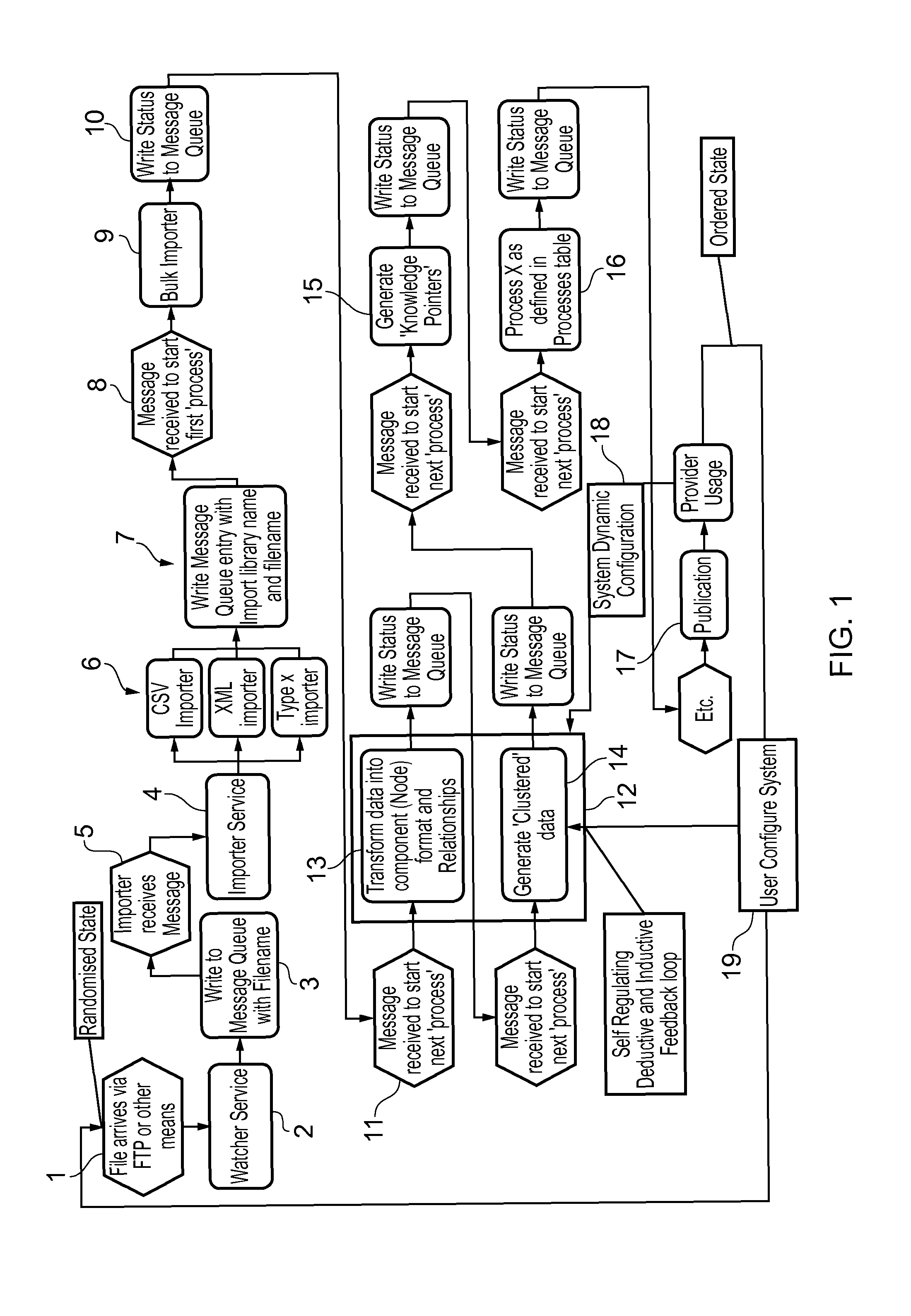 Information processor arrangement