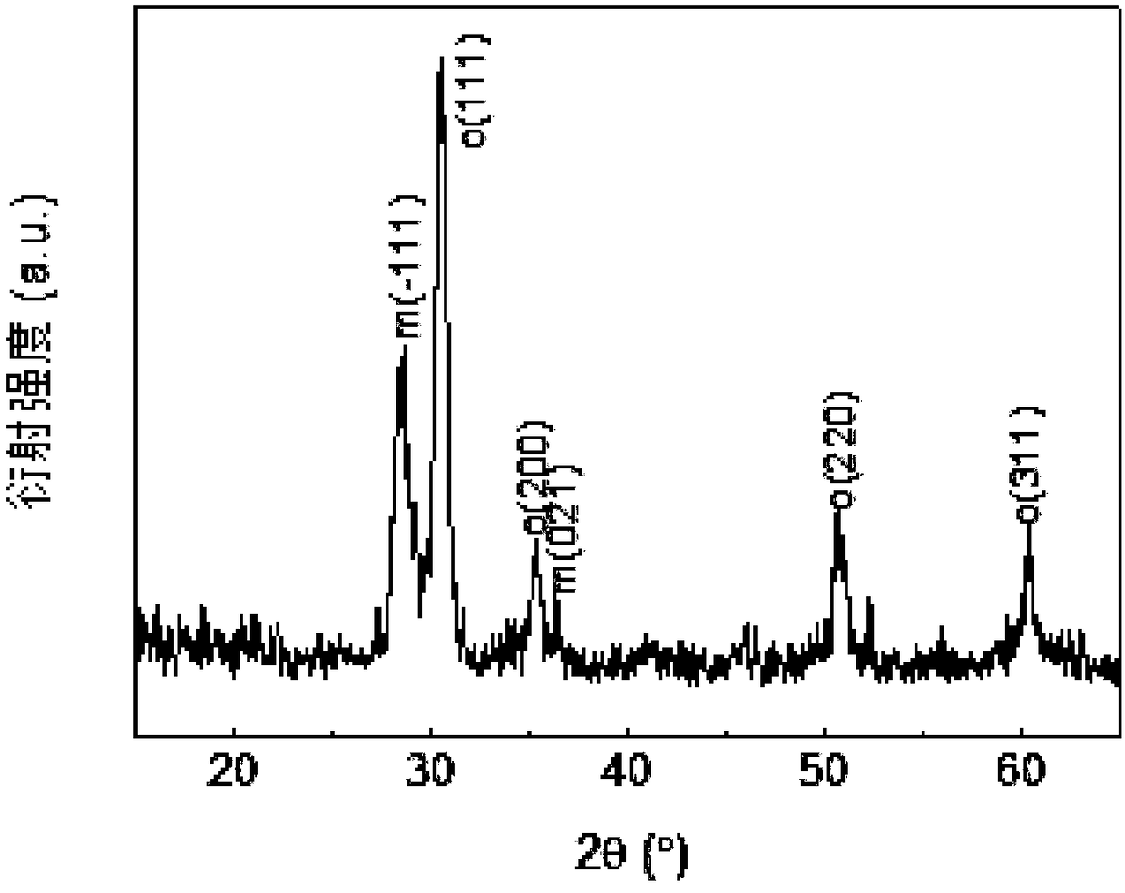 Method for preparing hafnium oxide based ferroelectric film by adopting reaction magnetron sputtering