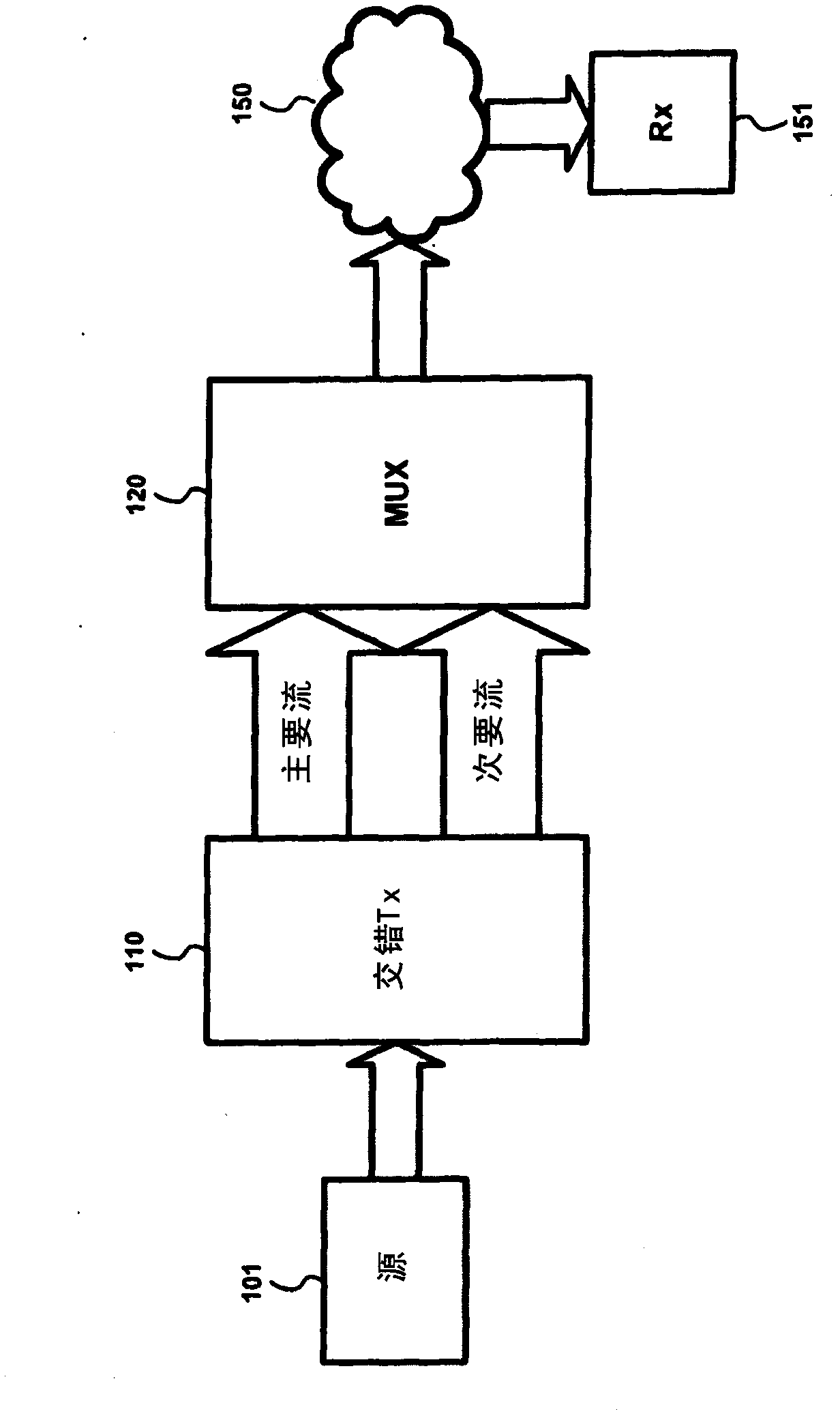 Staggercasting method and apparatus using type of service (TOS) information