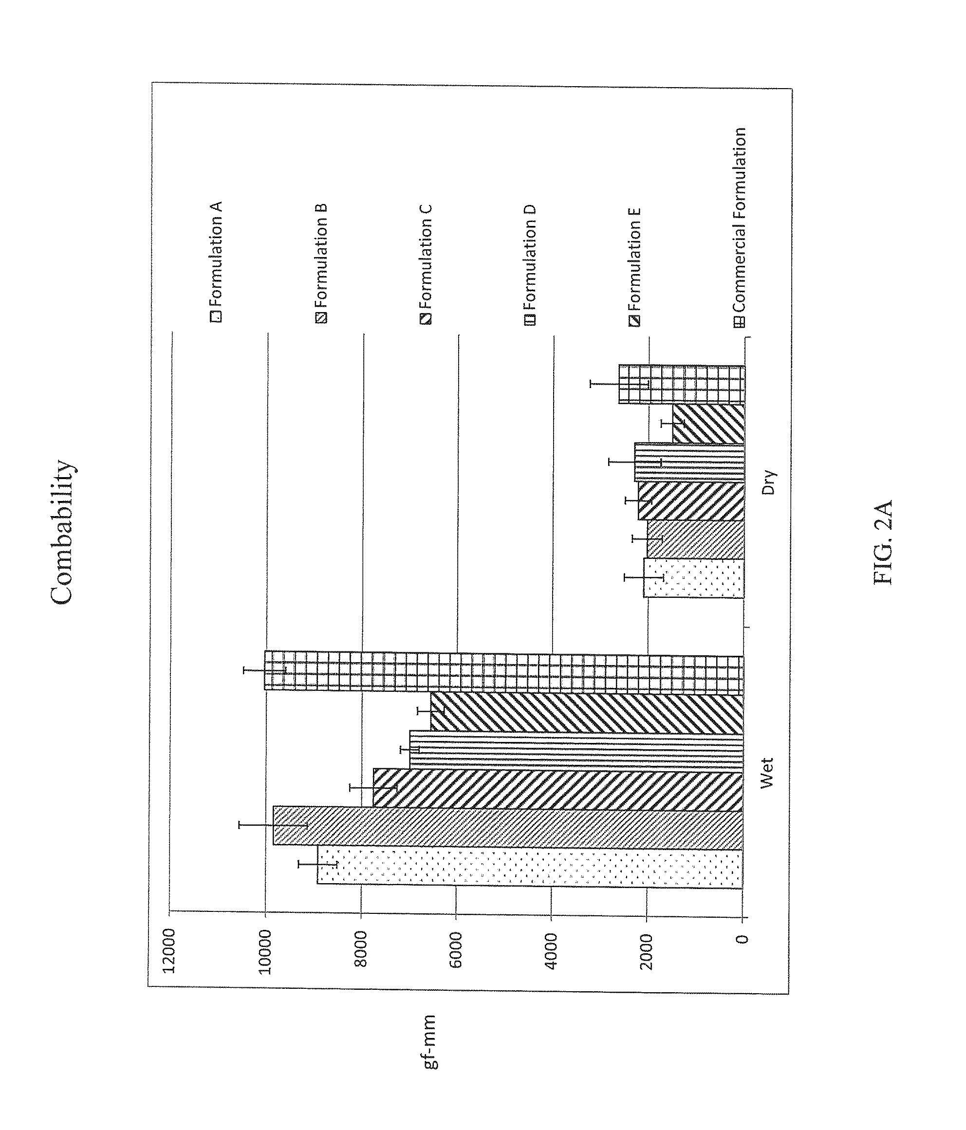 Sulfate-free or substantially sulfate-free personal care cleansing compositions