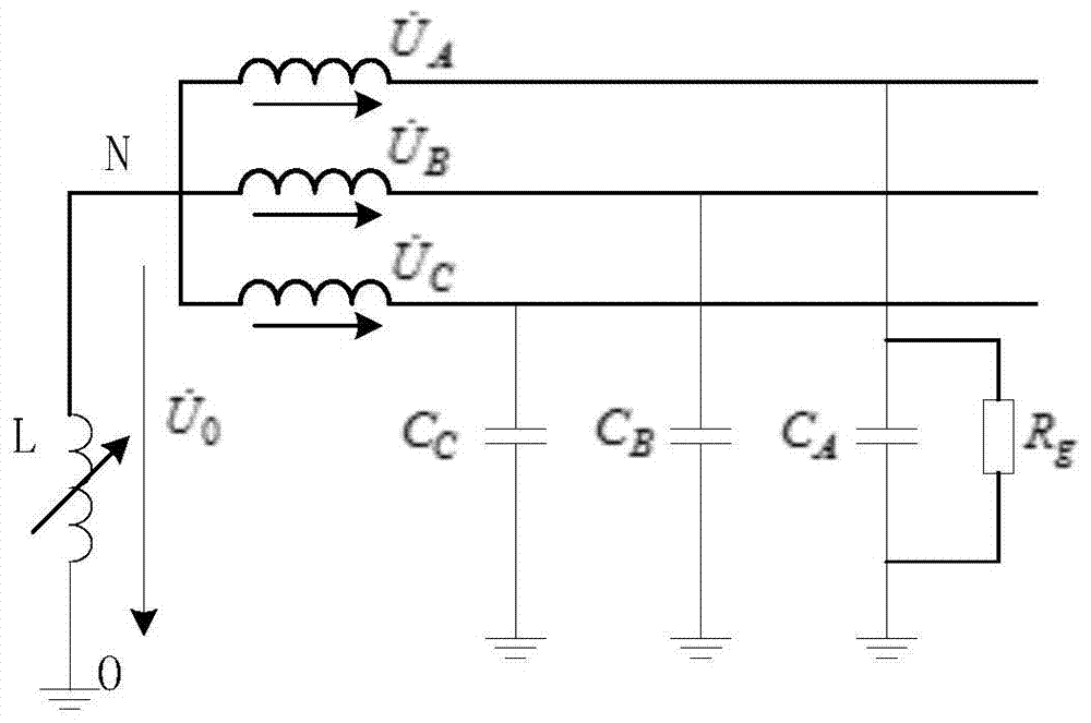 Fault section location method of distribution network based on standardized offset degree