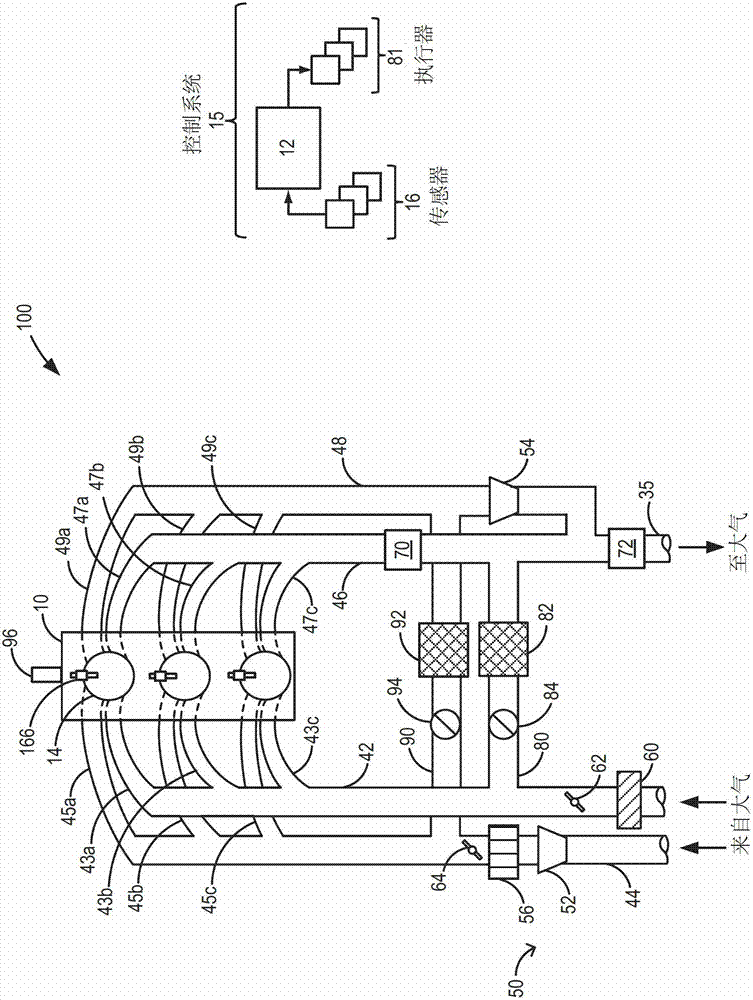 Method and system used in turbocharged engine