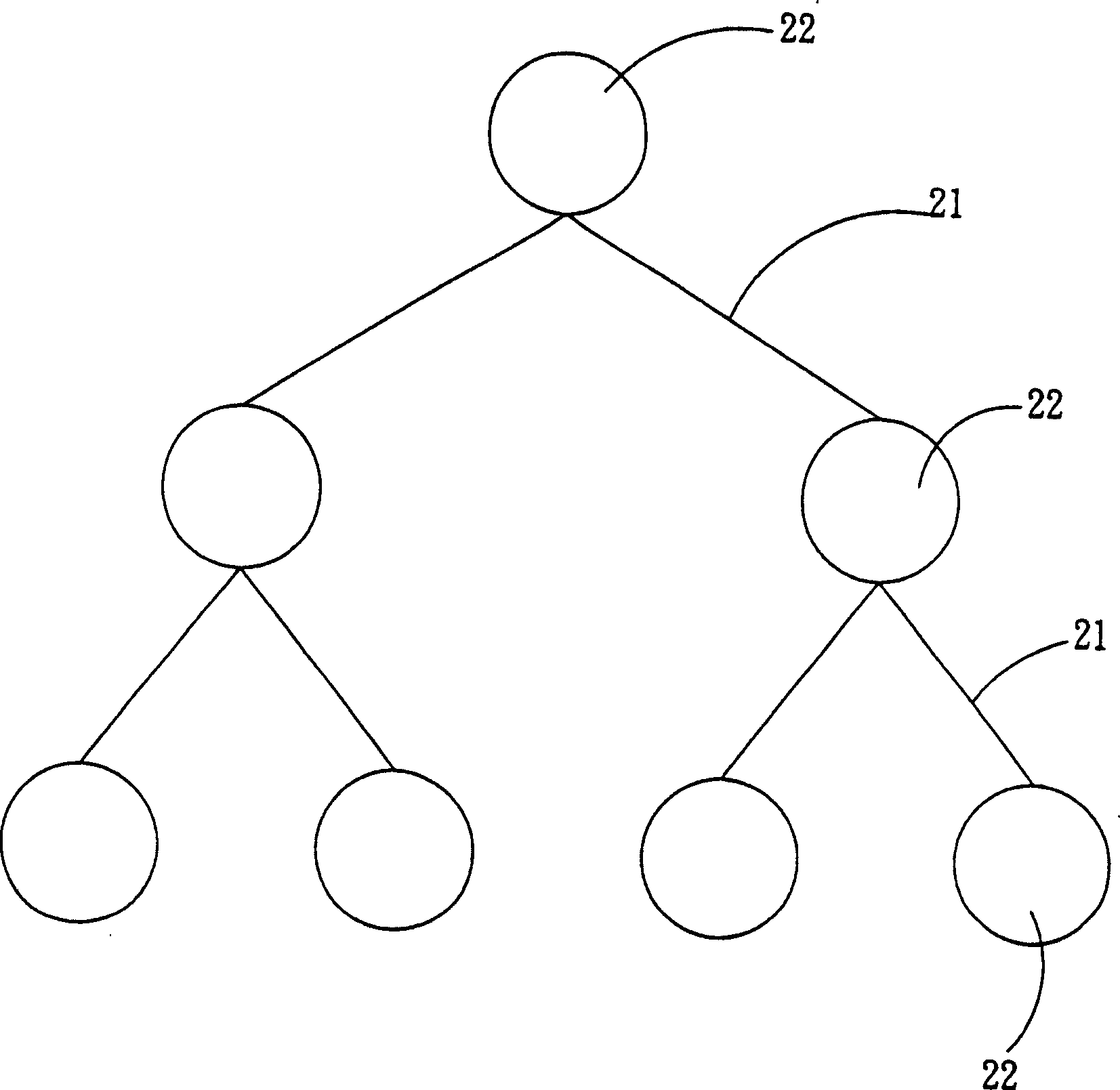 Work flow definition system and management system thereof