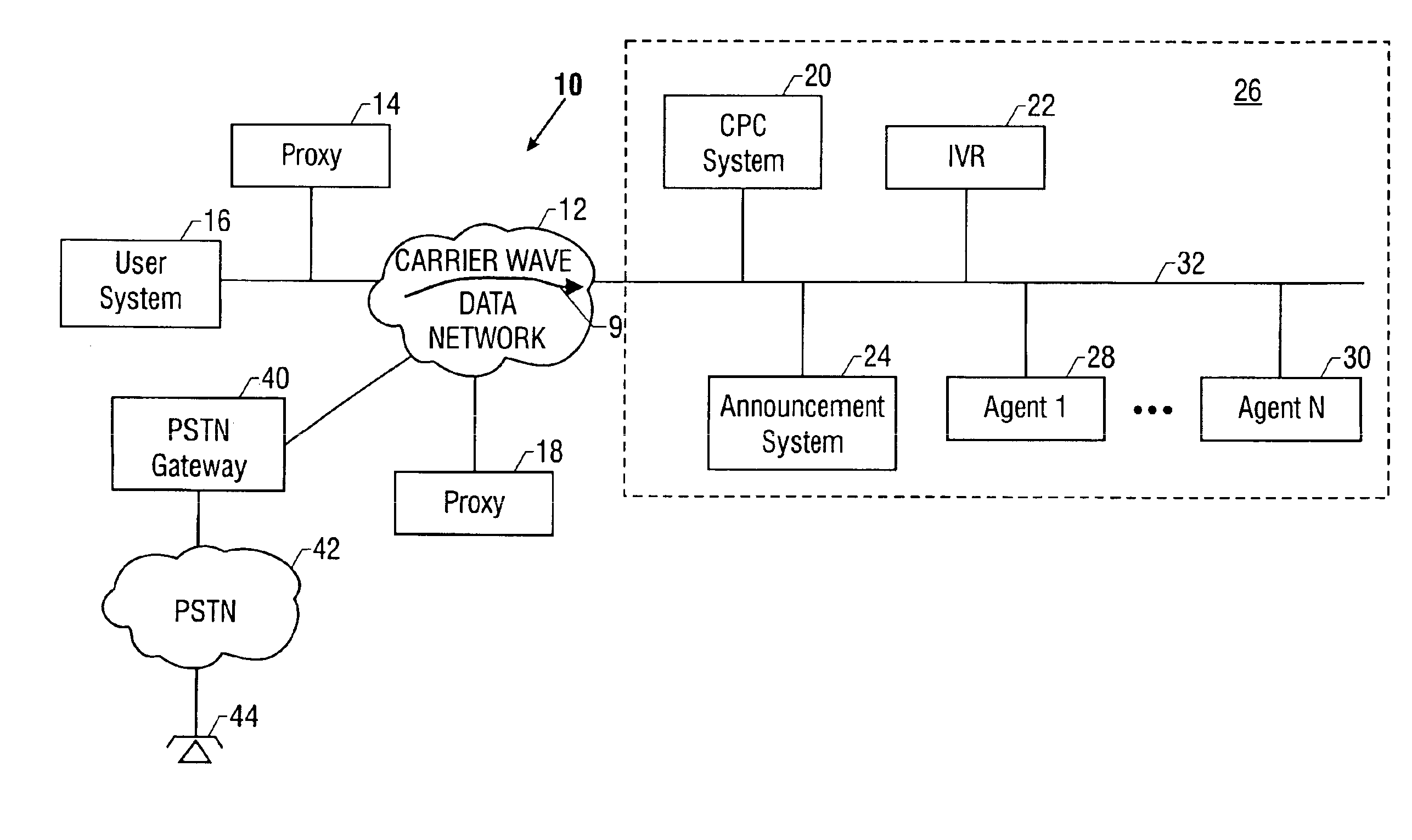 Method and apparatus for call processing in response to a call request from an originating device