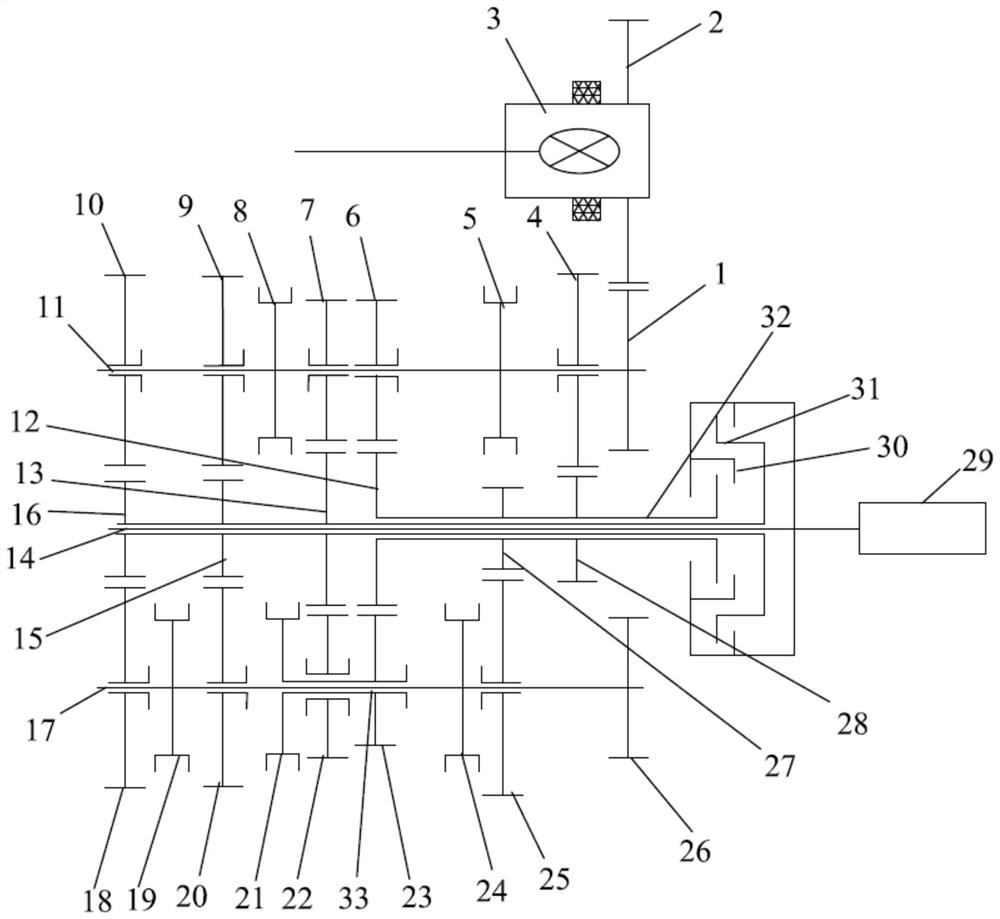 Nine-gear dual-clutch transmission and vehicle