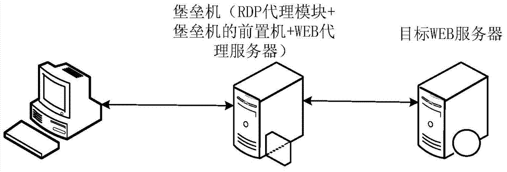 Method and system for auditing screen record based on WEB proxy