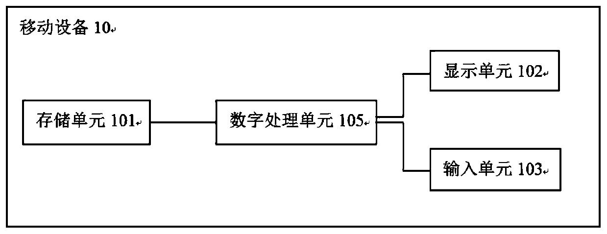 Boundary line position information acquisition method and equipment