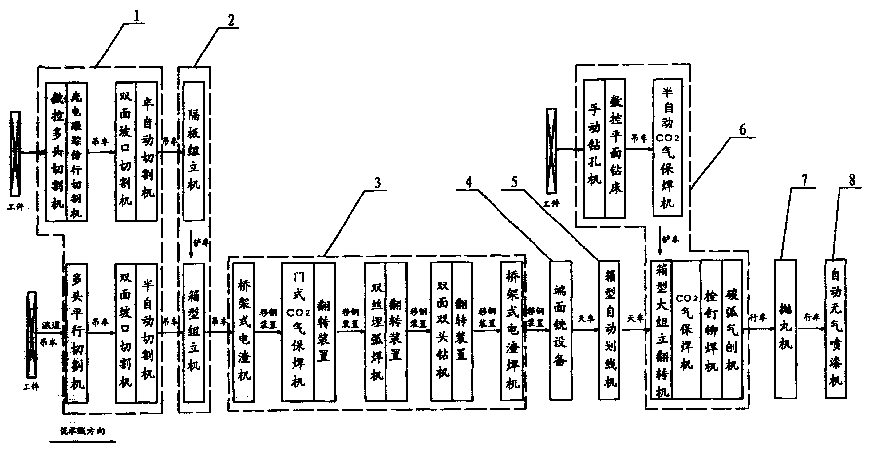 Lateral layout production flow line of box type steel structure element