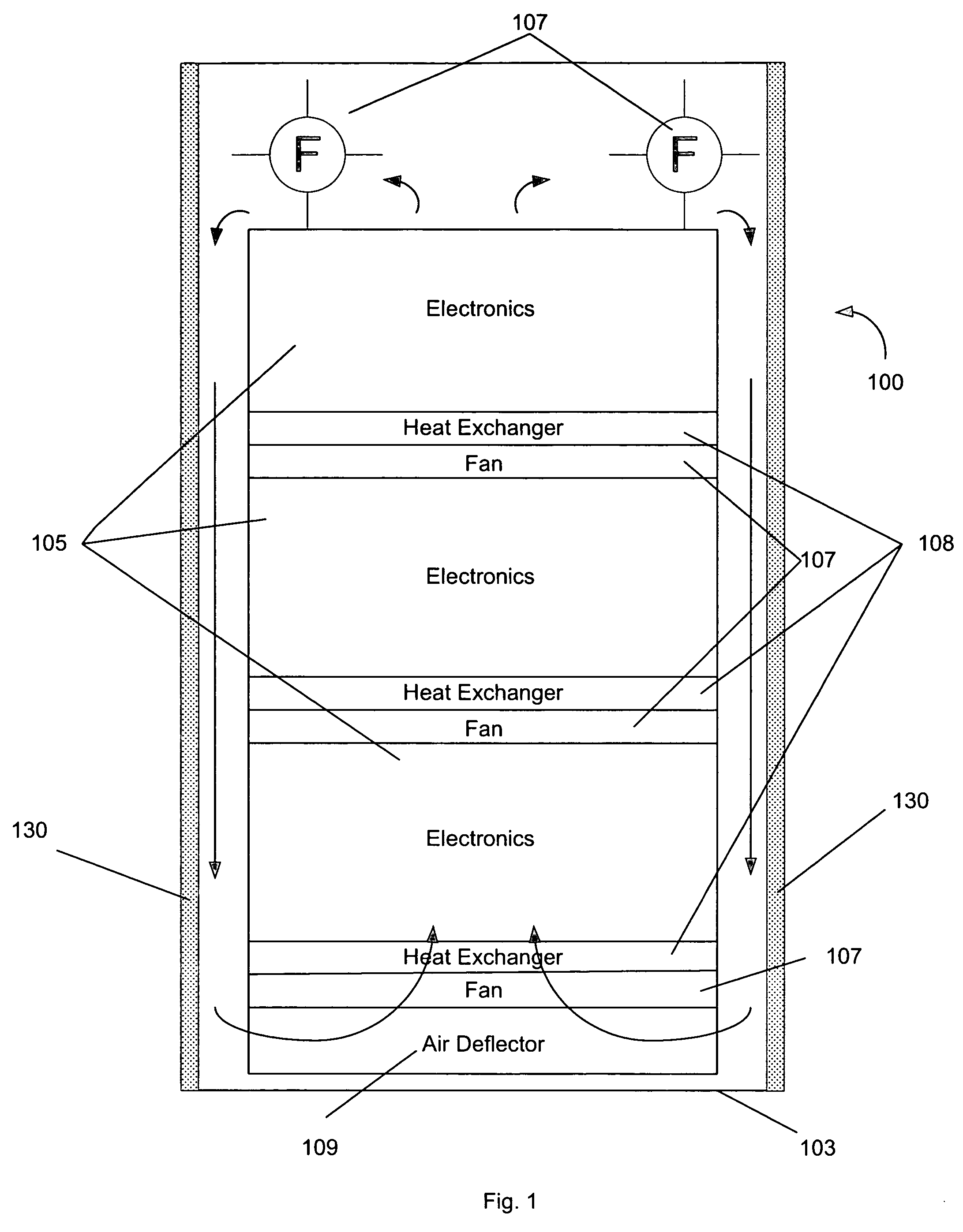 Cooling failure mitigation for an electronics enclosure