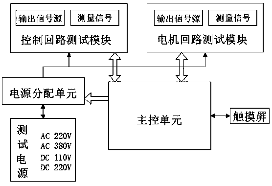 Testing device and method for terminal strip of electric isolation knife switch