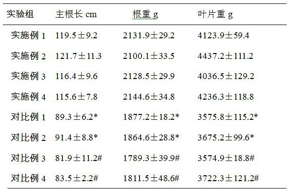 A kind of plant infusion nutrient solution and preparation method thereof