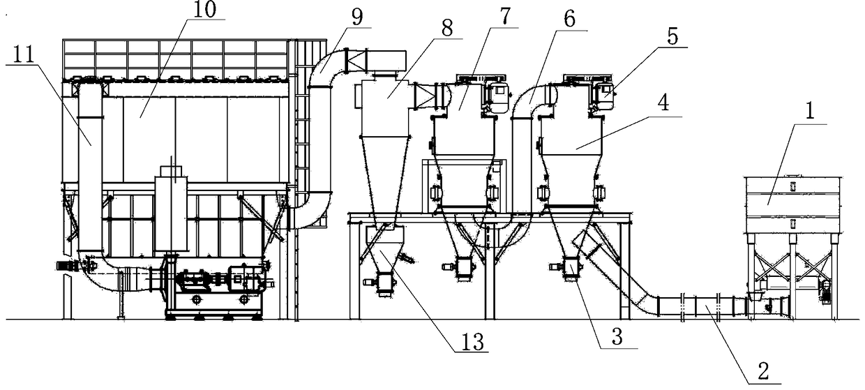 Flour Air Classification System and Wheat Flour Classification Processing Method