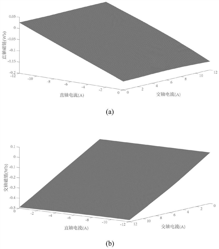 Permanent magnet synchronous motor weak magnetic area efficiency optimal control current track searching method and online control method