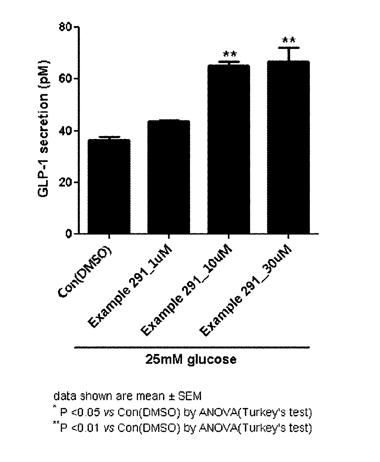 Cyclohexene derivative, preparation method thereof, and pharmaceutical composition for preventing or treating metabolic disease comprising the same as active ingredient