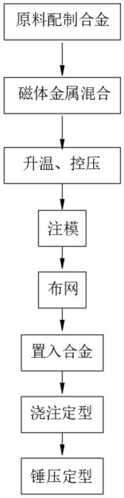 Metal magnetic functional material capable of automatically controlling magnetic intensity and processing equipment of metal magnetic functional material