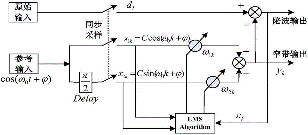 Multifunctional self-adaptive filter based on wavelet neural network and filtering method