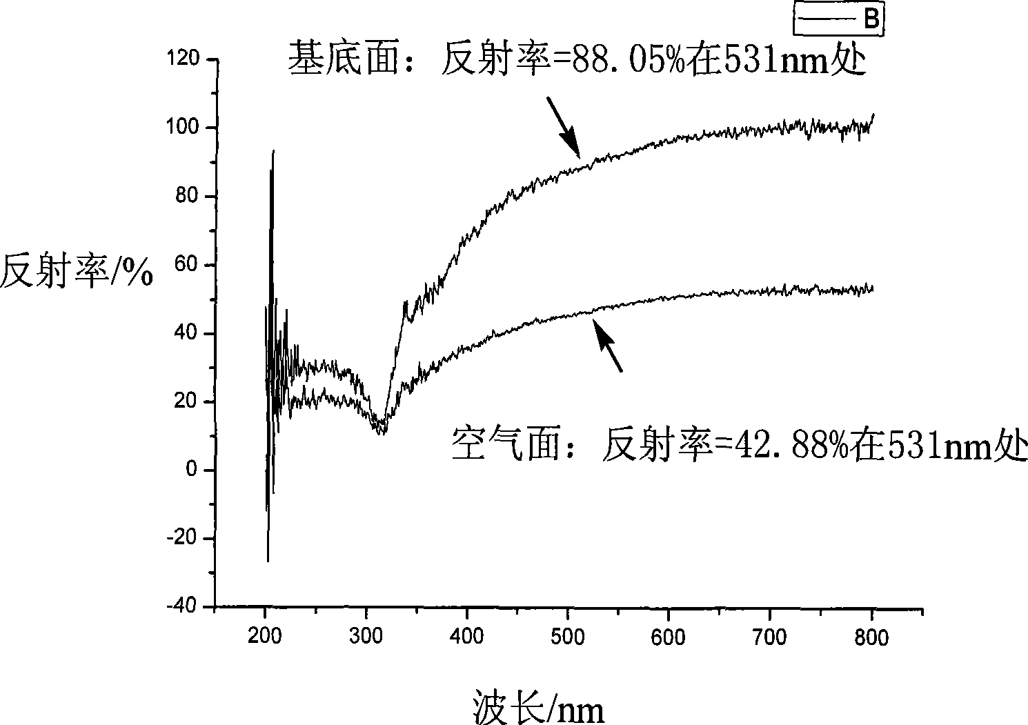 Method for preparing two-sided polyimide / silver compound film