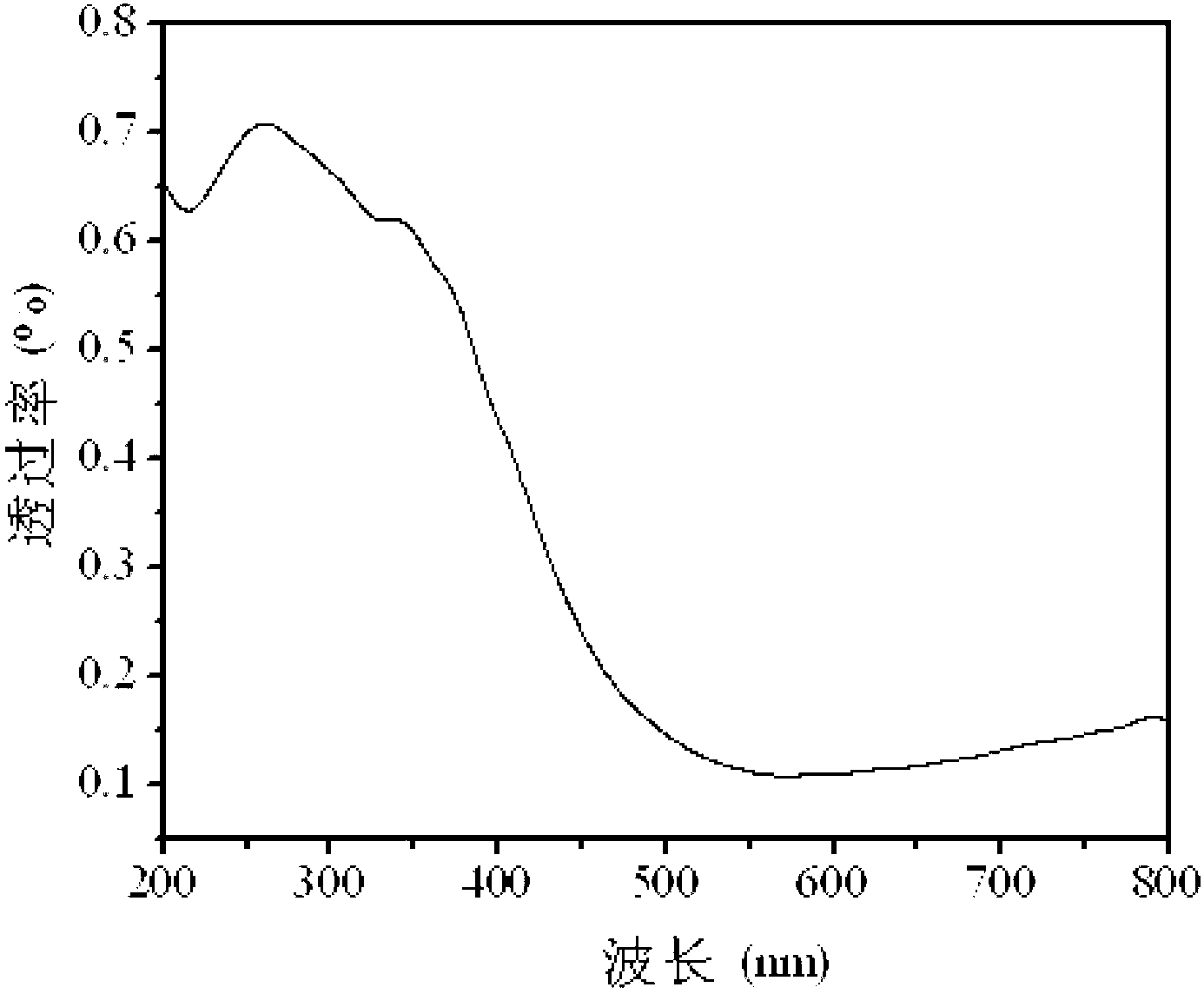 Preparation method of hollow silver phosphotungstate visible-light-induced photocatalyst