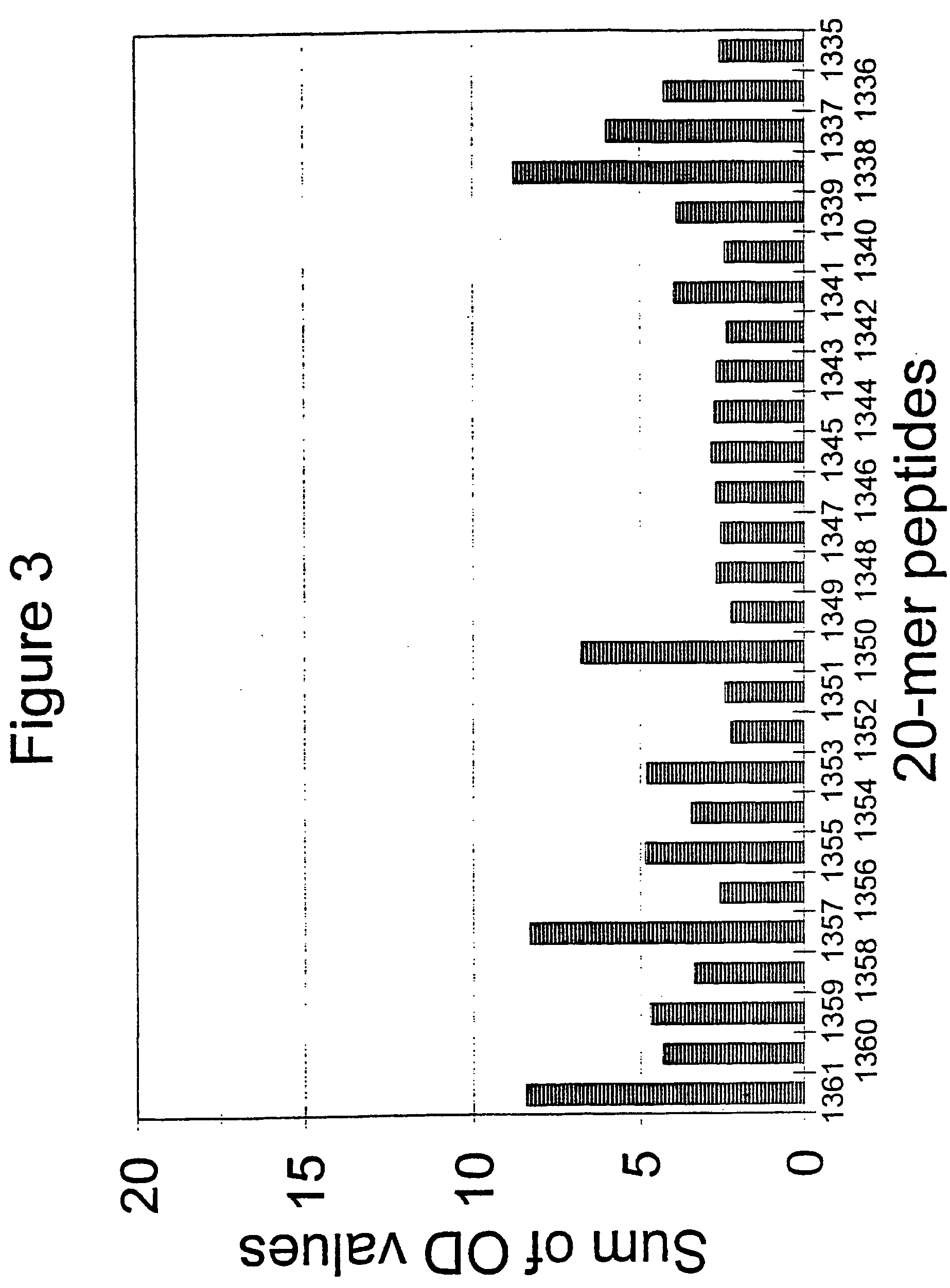 Multi-mer peptides derived from hepatitis C virus envelope proteins for diagnostic use and vaccination purposes