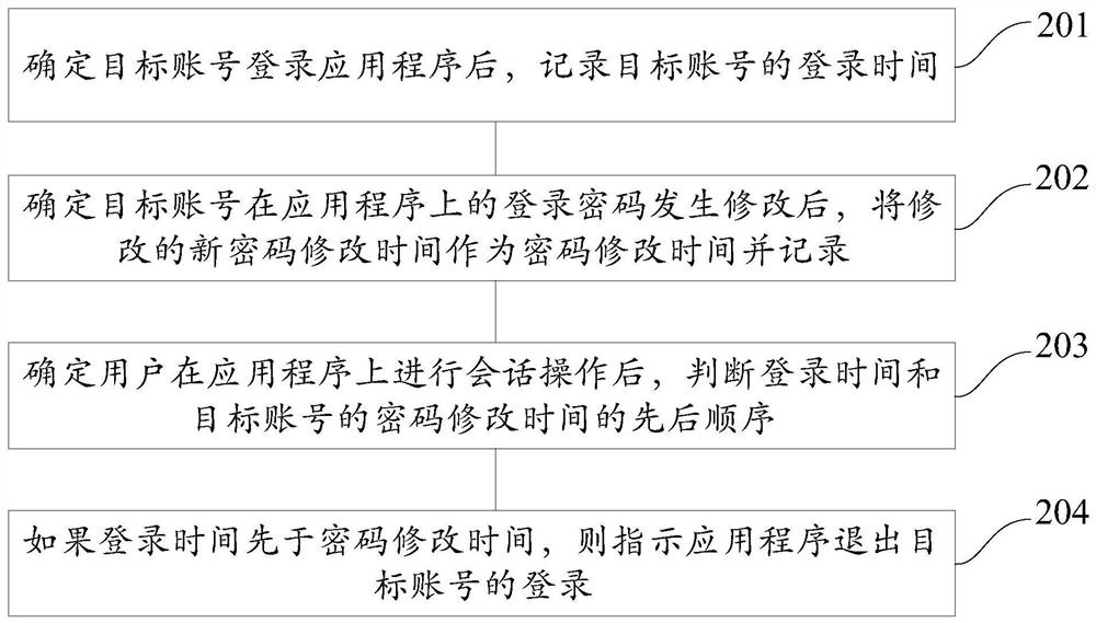 Application logout method and device