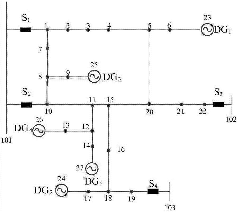 Multi-period dynamic fault recovery method for distribution network considering distributed power output curve