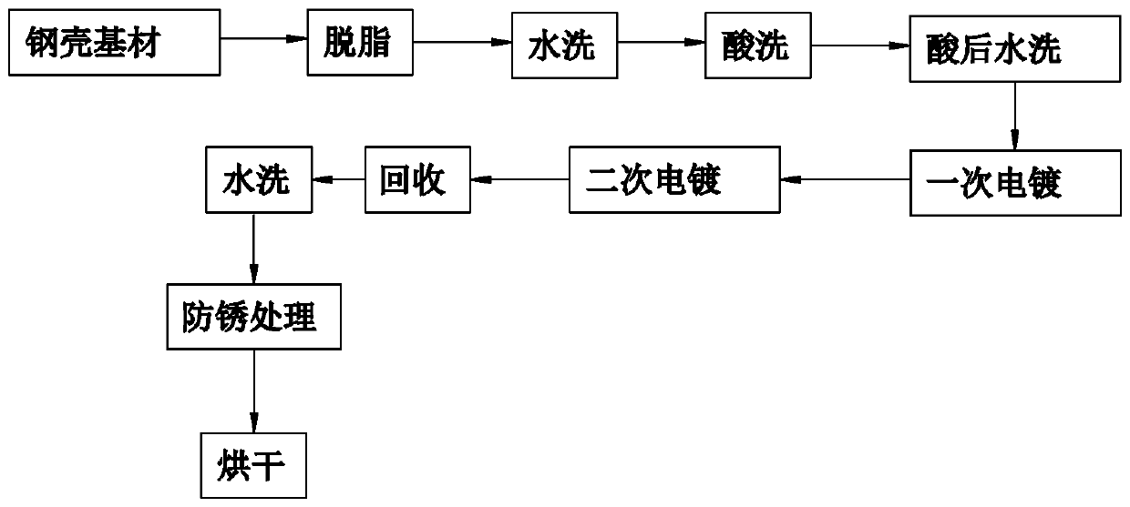 A double-layer nickel plating process for a battery steel shell and a battery steel shell obtained by the process