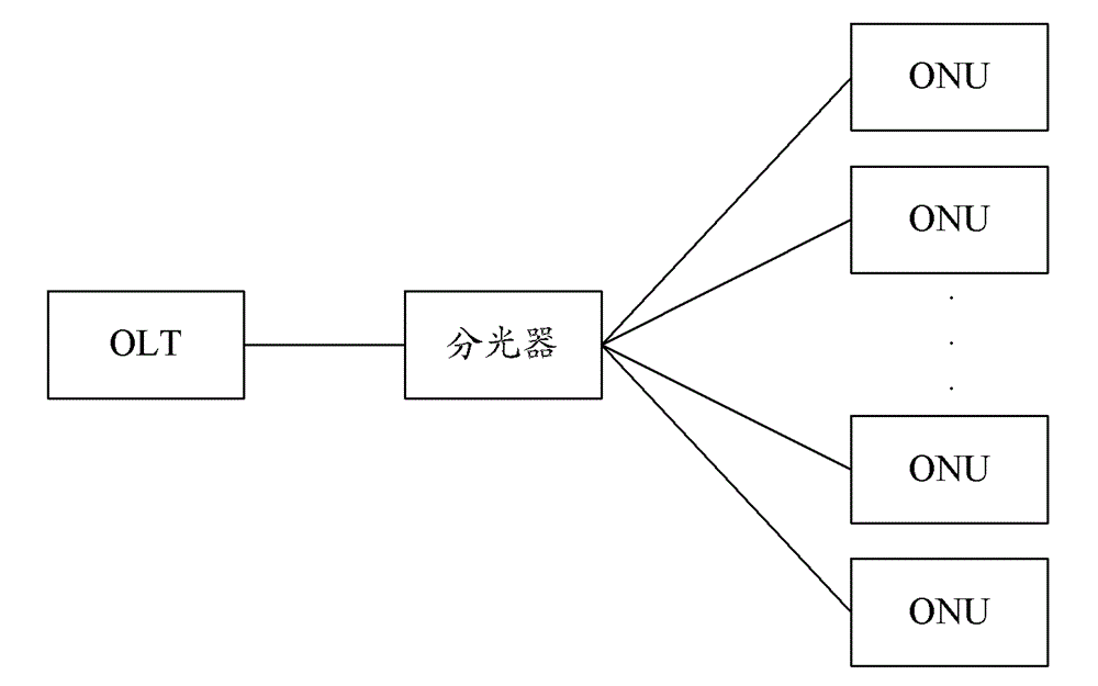 A method and system for realizing full protection mode