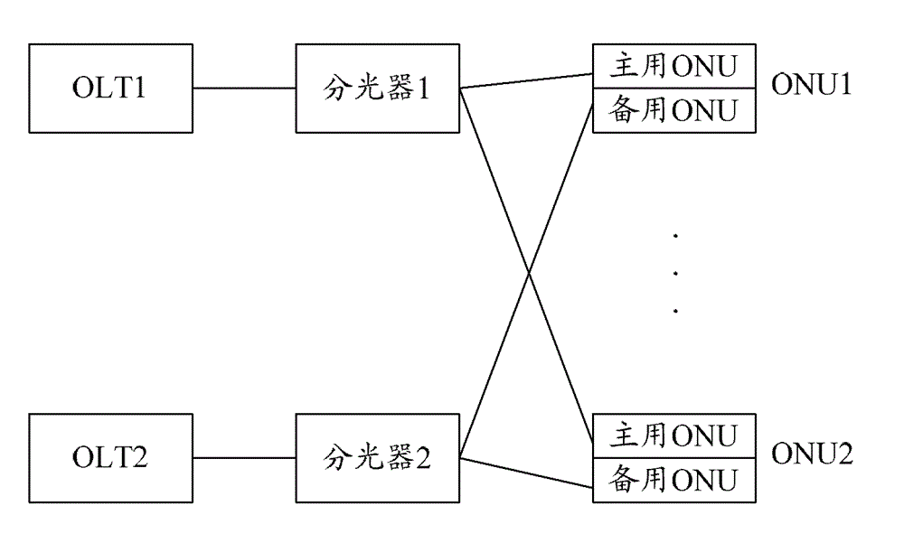 A method and system for realizing full protection mode