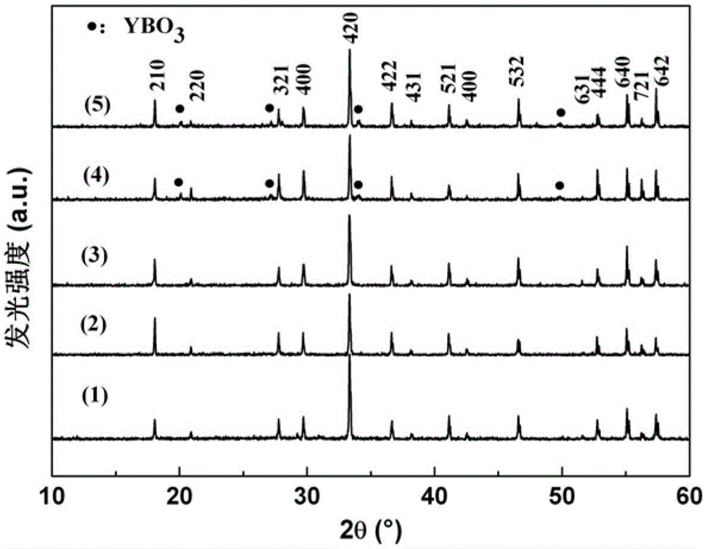 Oxynitride phosphor powder, preparation method thereof, and LED light source comprising the phosphor powder