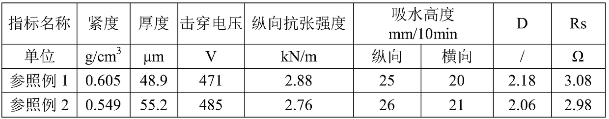 Spray preparation method of voltage withstanding electrolytic capacitor paper