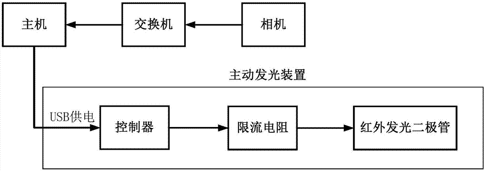 Active type optical motion capture system