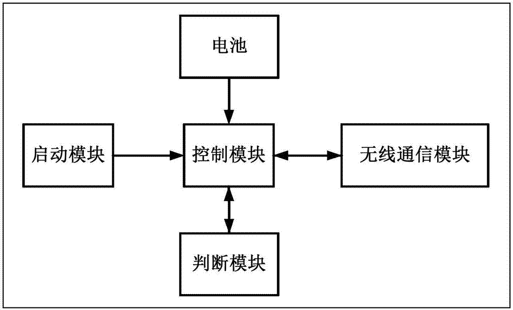 Active type optical motion capture system