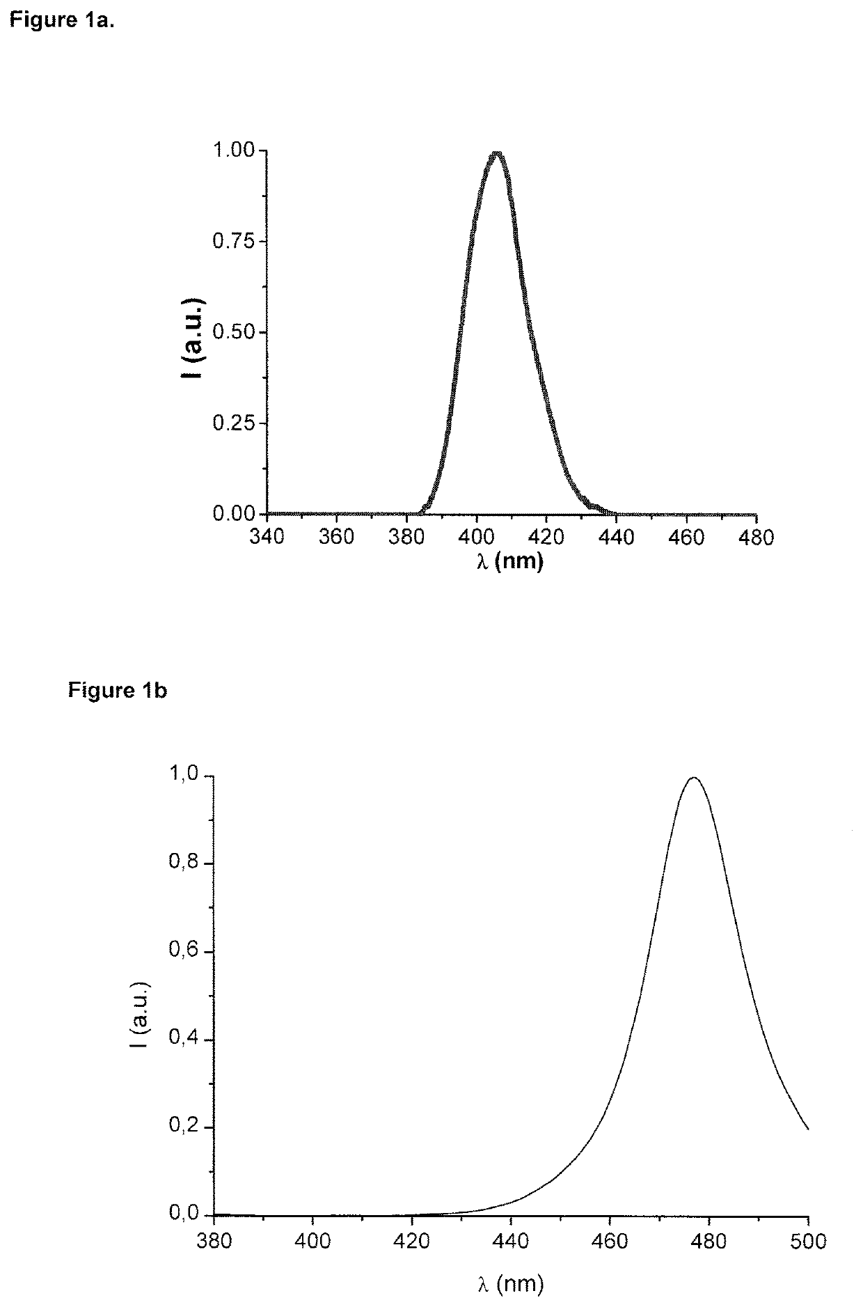 Dental composition