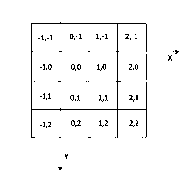 A Method of Generating Map Tile Coordinates Along Trajectories