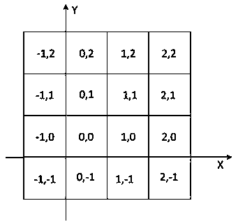 A Method of Generating Map Tile Coordinates Along Trajectories