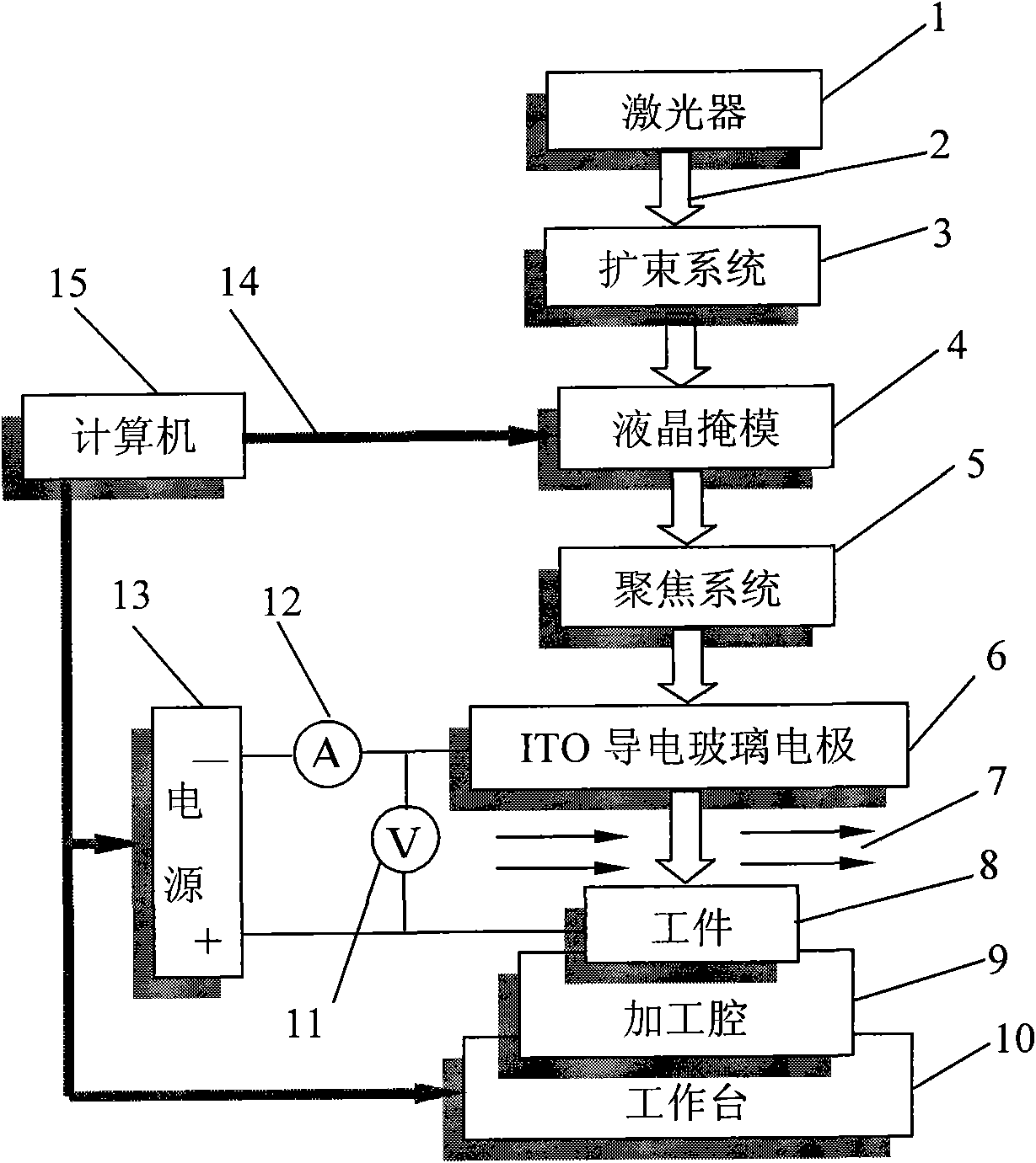 Photoelectrochemical three-dimensional processing method and device of laser bubble cavitation
