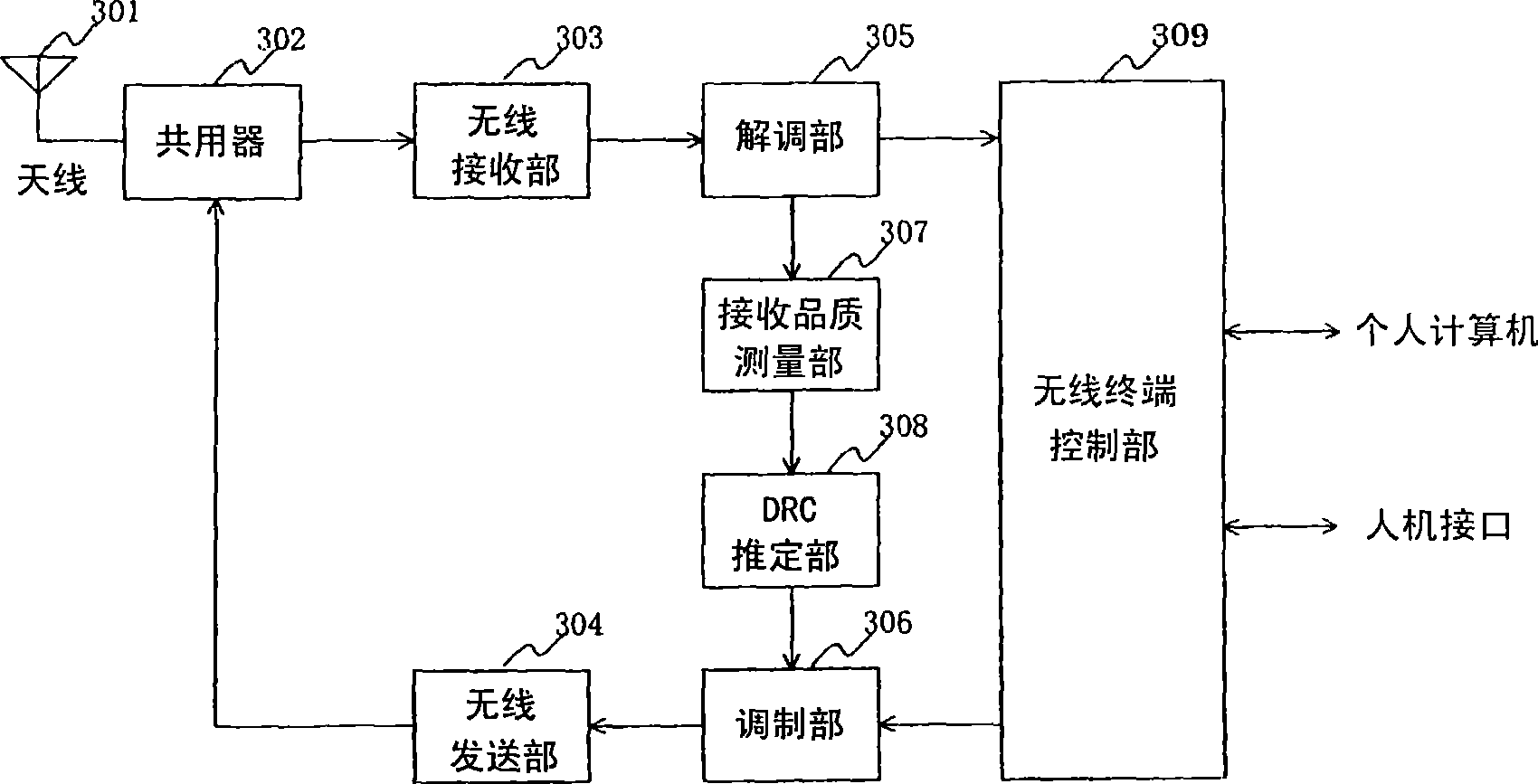 Radio base station and scheduling method