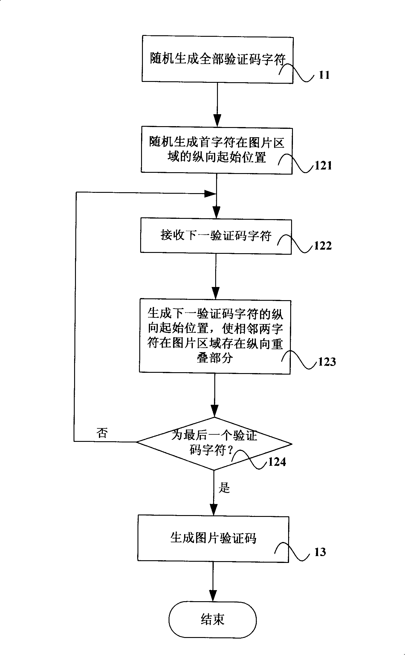 Generation method and generation device for image verification code
