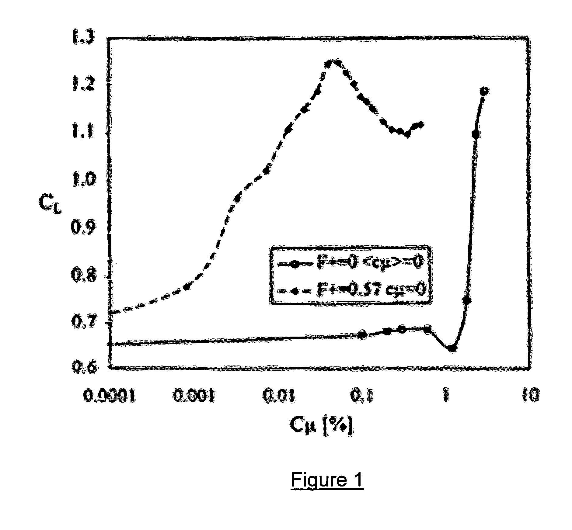 Method and mechanism for producing suction and periodic excitation flow
