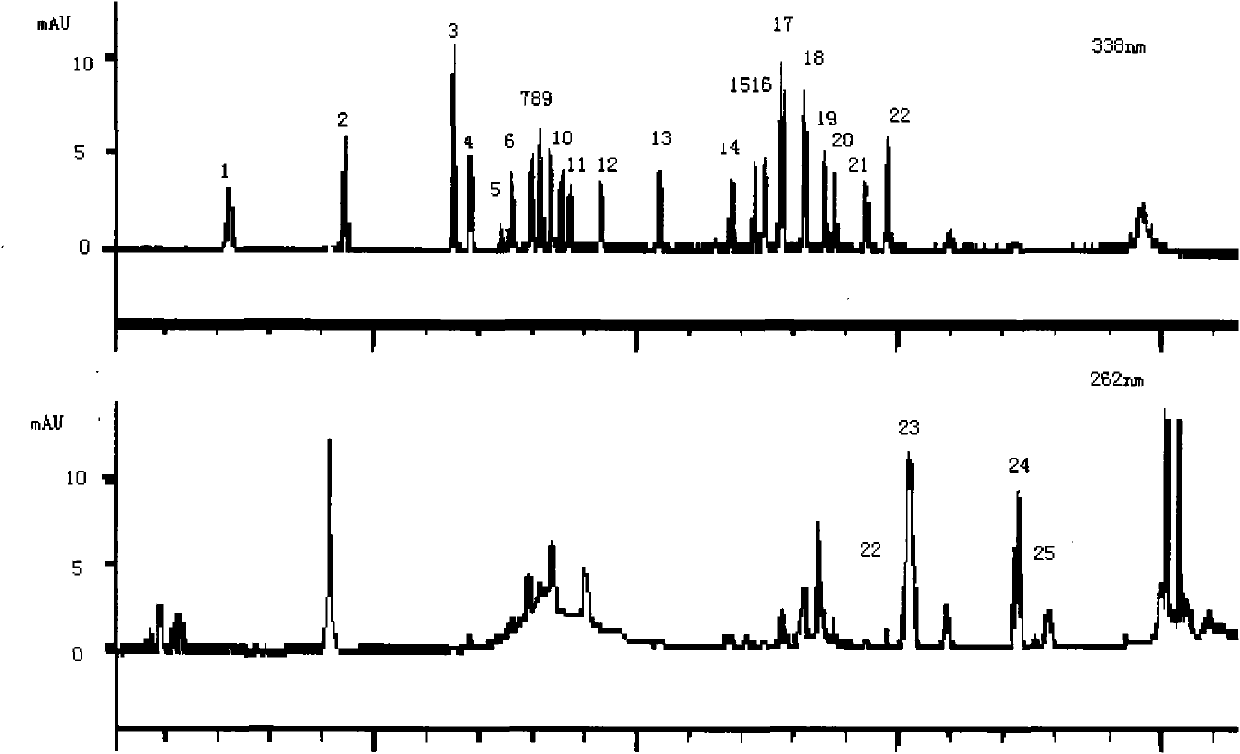 Method for analyzing amino acid by utilizing RP-HPLC (Reverse Phase High-Performance Liquid Chromatography)