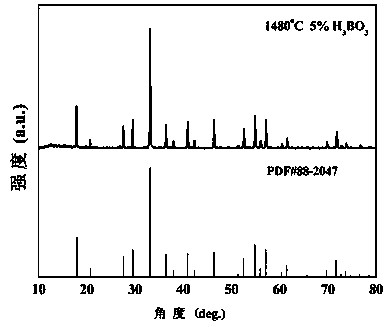 Fluorescent powder capable of promoting plant growth and preparation method thereof