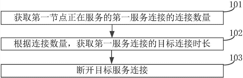 Load Balancing Method And Device Eureka Patsnap